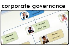 Corporate Governance